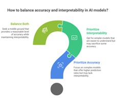 Using an interrogative sign explaining how to balance accuracy and interpretability in AI models